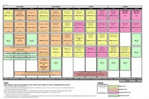 Guide: Aerospace Engineering Flowchart UA [2024] Path | Innovating the Future of Flight with Reliable Aviation Solutions