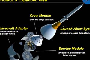 Collins Aerospace Orion: Powering Deep Space + Tech Innovating the Future of Flight with Reliable Aviation Solutions Collins Aerospace Orion: Powering Deep Space + Tech | Innovating the Future of Flight with Reliable Aviation Solutions