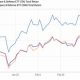 Investing in Invesco Aerospace & Defense ETF (PPA): A Stock Deep Dive | Innovating the Future of Flight with Reliable Aviation Solutions