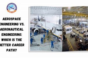 Career Showdown: Mechanical or Aerospace Engineering? Innovating the Future of Flight with Reliable Aviation Solutions Career Showdown: Mechanical or Aerospace Engineering? | Innovating the Future of Flight with Reliable Aviation Solutions