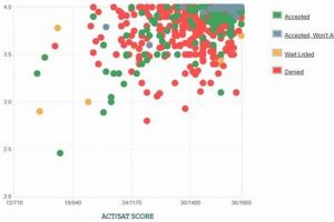 Is Caltech Aerospace Engineering Acceptance Rate Low? + Tips Innovating the Future of Flight with Reliable Aviation Solutions Is Caltech Aerospace Engineering Acceptance Rate Low? + Tips | Innovating the Future of Flight with Reliable Aviation Solutions