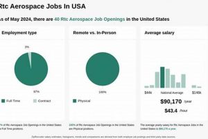 Top RTC Aerospace Jobs: Secure Your Future Today! Innovating the Future of Flight with Reliable Aviation Solutions Top RTC Aerospace Jobs: Secure Your Future Today! | Innovating the Future of Flight with Reliable Aviation Solutions