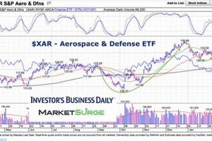 Boost Your Portfolio: Top Aerospace Stock ETF Choices Innovating the Future of Flight with Reliable Aviation Solutions Boost Your Portfolio: Top Aerospace Stock ETF Choices | Innovating the Future of Flight with Reliable Aviation Solutions