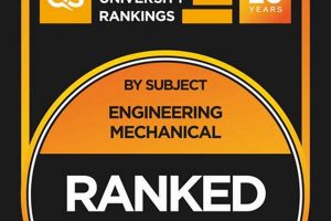 NTU Aerospace Engineering Ranking: Factors & Impact Innovating the Future of Flight with Reliable Aviation Solutions NTU Aerospace Engineering Ranking: Factors & Impact | Innovating the Future of Flight with Reliable Aviation Solutions