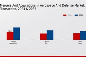 Unlock Value: Aerospace & Defense M&A Strategies Innovating the Future of Flight with Reliable Aviation Solutions Unlock Value: Aerospace & Defense M&A Strategies | Innovating the Future of Flight with Reliable Aviation Solutions