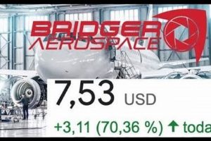 Buy Baer Bridger Aerospace Stock: The Future of Wildfire Defense Innovating the Future of Flight with Reliable Aviation Solutions Buy Baer Bridger Aerospace Stock: The Future of Wildfire Defense | Innovating the Future of Flight with Reliable Aviation Solutions