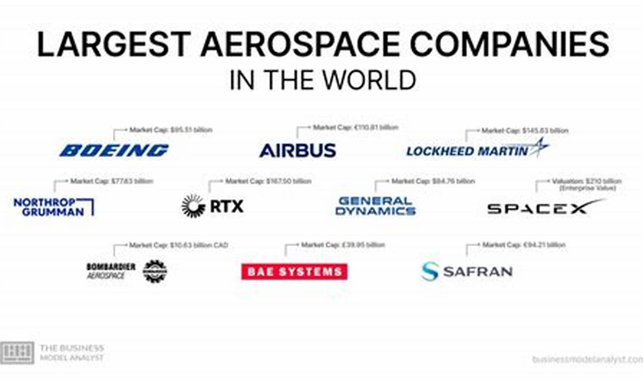 Top Aerospace Companies in the US: 2024 Guide Innovating the Future of Flight with Reliable Aviation Solutions Top Aerospace Companies in the US: 2024 Guide | Innovating the Future of Flight with Reliable Aviation Solutions