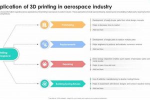 Advanced 3D Printing in Aerospace: PPT Insights & Future Innovating the Future of Flight with Reliable Aviation Solutions Advanced 3D Printing in Aerospace: PPT Insights & Future | Innovating the Future of Flight with Reliable Aviation Solutions