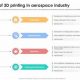 Advanced 3D Printing in Aerospace: PPT Insights &amp; Future | Innovating the Future of Flight with Reliable Aviation Solutions