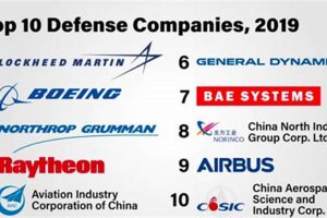 Buy Aerospace Companies Stock: A Sky-High Portfolio Innovating the Future of Flight with Reliable Aviation Solutions Buy Aerospace Companies Stock: A Sky-High Portfolio | Innovating the Future of Flight with Reliable Aviation Solutions