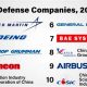 Buy Aerospace Companies Stock: A Sky-High Portfolio | Innovating the Future of Flight with Reliable Aviation Solutions