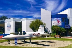 Explore Aerospace Discovery: Florida Air Museum Guide Innovating the Future of Flight with Reliable Aviation Solutions Explore Aerospace Discovery: Florida Air Museum Guide | Innovating the Future of Flight with Reliable Aviation Solutions