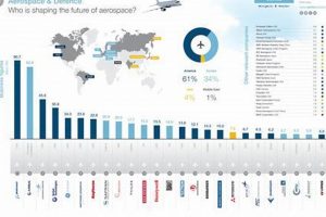 Counting Aerospace: How Many Companies Are There Now? Innovating the Future of Flight with Reliable Aviation Solutions Counting Aerospace: How Many Companies Are There Now? | Innovating the Future of Flight with Reliable Aviation Solutions
