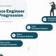Your Aerospace Engineering Pathways: A Guide for Students | Innovating the Future of Flight with Reliable Aviation Solutions
