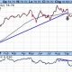 Investing: Fidelity Aerospace & Defense Fund (Sector Focus) | Innovating the Future of Flight with Reliable Aviation Solutions