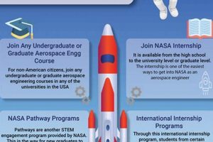 Step-by-Step: How to Become an Aerospace Engineer at NASA [Guide] | Innovating the Future of Flight with Reliable Aviation Solutions