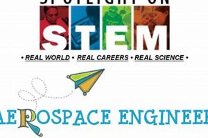 Unleashing Aerospace Engineering STEM: Careers & Future Innovating the Future of Flight with Reliable Aviation Solutions Unleashing Aerospace Engineering STEM: Careers & Future | Innovating the Future of Flight with Reliable Aviation Solutions