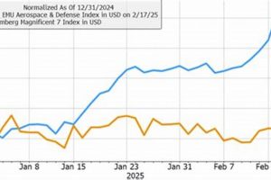 MSCI EMU Aerospace & Defense Index: A Deep Dive Innovating the Future of Flight with Reliable Aviation Solutions MSCI EMU Aerospace & Defense Index: A Deep Dive | Innovating the Future of Flight with Reliable Aviation Solutions
