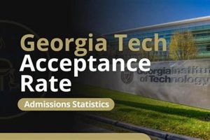 Georgia Tech Aerospace Engineering Acceptance Rate: [Year] Insights | Innovating the Future of Flight with Reliable Aviation Solutions
