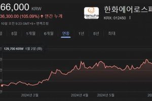 Track Hanwha Aerospace Stock Price: Trends & Analysis Innovating the Future of Flight with Reliable Aviation Solutions Track Hanwha Aerospace Stock Price: Trends & Analysis | Innovating the Future of Flight with Reliable Aviation Solutions