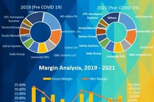 The Future Aerospace Engineering Market: Trends & Growth Innovating the Future of Flight with Reliable Aviation Solutions The Future Aerospace Engineering Market: Trends & Growth | Innovating the Future of Flight with Reliable Aviation Solutions
