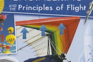Basics of Aerospace Engineering: Flight Principles Explained Innovating the Future of Flight with Reliable Aviation Solutions Basics of Aerospace Engineering: Flight Principles Explained | Innovating the Future of Flight with Reliable Aviation Solutions