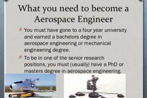 EE to Aero Eng: Can I Do a Masters in Aerospace Engineering? Innovating the Future of Flight with Reliable Aviation Solutions EE to Aero Eng: Can I Do a Masters in Aerospace Engineering? | Innovating the Future of Flight with Reliable Aviation Solutions