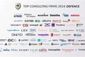 Top Aerospace & Defense Consulting Firms: Expert A&D Guidance Innovating the Future of Flight with Reliable Aviation Solutions Top Aerospace & Defense Consulting Firms: Expert A&D Guidance | Innovating the Future of Flight with Reliable Aviation Solutions