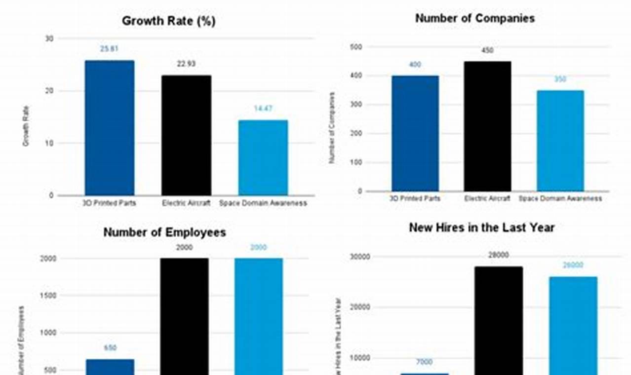 Latest Aerospace & Defense Industry Trends + Future Outlook Innovating the Future of Flight with Reliable Aviation Solutions Latest Aerospace & Defense Industry Trends + Future Outlook | Innovating the Future of Flight with Reliable Aviation Solutions