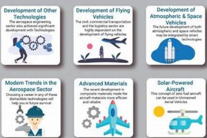 Is Aerospace Engineering Interesting? Secrets & More! Innovating the Future of Flight with Reliable Aviation Solutions Is Aerospace Engineering Interesting? Secrets & More! | Innovating the Future of Flight with Reliable Aviation Solutions