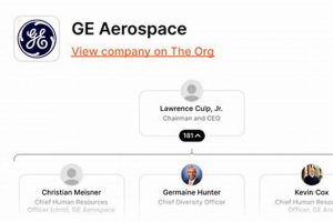 Your Aerospace.org Careers Guide: Jobs & Opportunities! Innovating the Future of Flight with Reliable Aviation Solutions Your Aerospace.org Careers Guide: Jobs & Opportunities! | Innovating the Future of Flight with Reliable Aviation Solutions