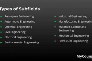 Explore Aerospace Engineering Subfields: A Career Guide Innovating the Future of Flight with Reliable Aviation Solutions Explore Aerospace Engineering Subfields: A Career Guide | Innovating the Future of Flight with Reliable Aviation Solutions