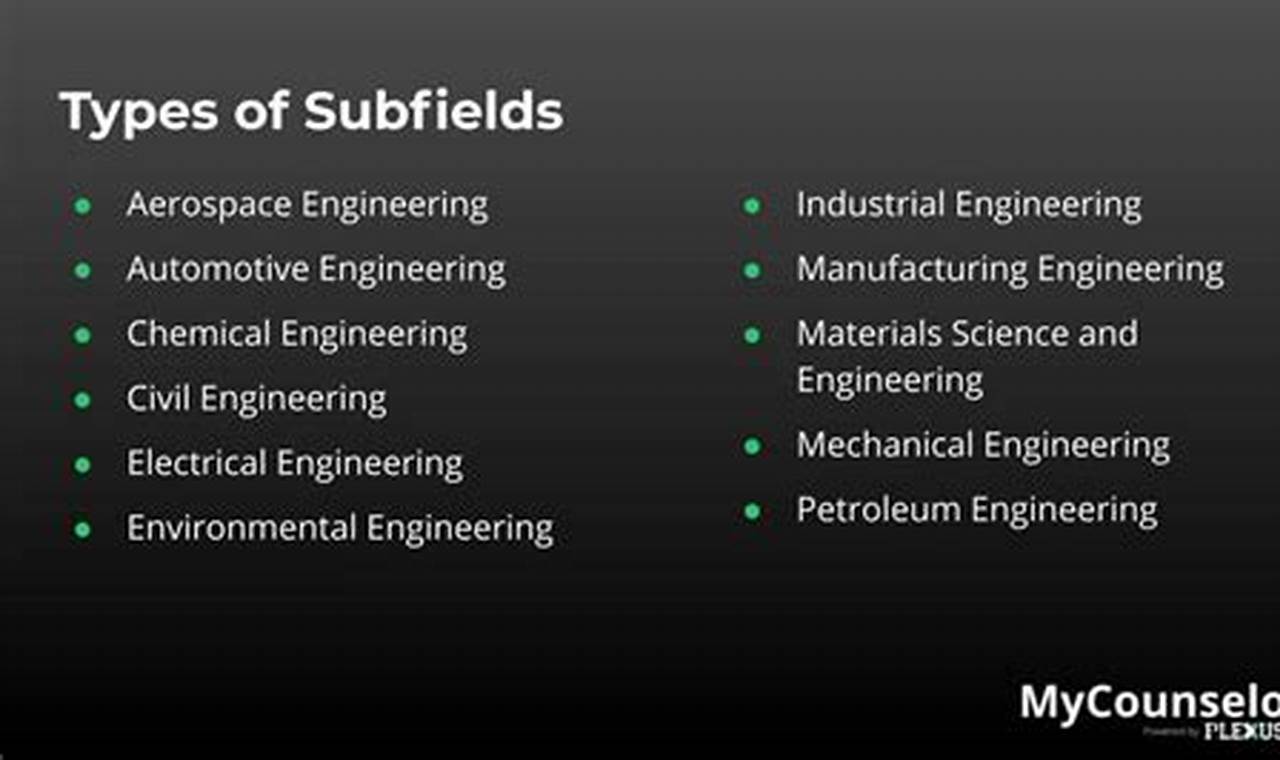 Explore Aerospace Engineering Subfields: A Career Guide Innovating the Future of Flight with Reliable Aviation Solutions Explore Aerospace Engineering Subfields: A Career Guide | Innovating the Future of Flight with Reliable Aviation Solutions