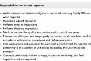 Your Aerospace Inspector Job Description Guide + Examples Innovating the Future of Flight with Reliable Aviation Solutions Your Aerospace Inspector Job Description Guide + Examples | Innovating the Future of Flight with Reliable Aviation Solutions