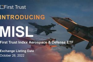 First Trust Aerospace & Defense ETF: Is It Right For You? Innovating the Future of Flight with Reliable Aviation Solutions First Trust Aerospace & Defense ETF: Is It Right For You? | Innovating the Future of Flight with Reliable Aviation Solutions