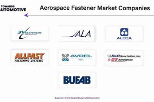 Top Aerospace Fastener Companies: Solutions & Trends Innovating the Future of Flight with Reliable Aviation Solutions Top Aerospace Fastener Companies: Solutions & Trends | Innovating the Future of Flight with Reliable Aviation Solutions