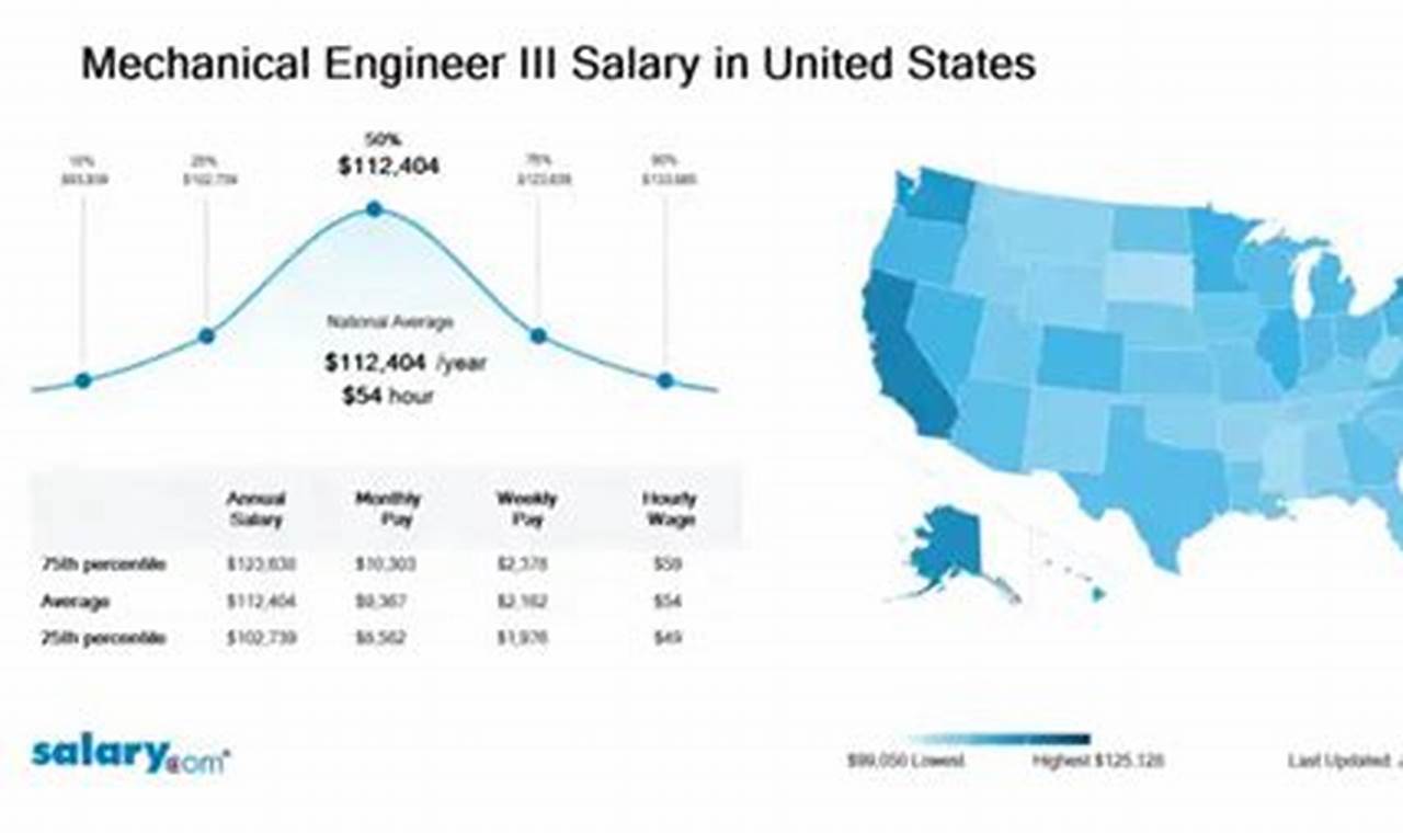Aerospace Production Manager Salary: Your Guide + Tips Innovating the Future of Flight with Reliable Aviation Solutions Aerospace Production Manager Salary: Your Guide + Tips | Innovating the Future of Flight with Reliable Aviation Solutions