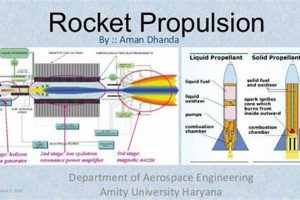 Aerospace Propulsion: Engineering Flight's Future Innovating the Future of Flight with Reliable Aviation Solutions Aerospace Propulsion: Engineering Flight's Future | Innovating the Future of Flight with Reliable Aviation Solutions