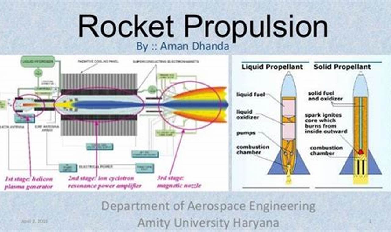 Aerospace Propulsion: Engineering Flight's Future Innovating the Future of Flight with Reliable Aviation Solutions Aerospace Propulsion: Engineering Flight's Future | Innovating the Future of Flight with Reliable Aviation Solutions