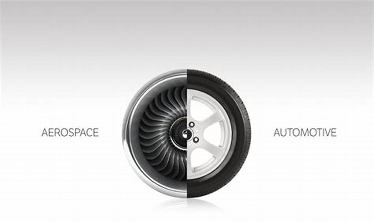 Automotive And Aerospace Company Innovating the Future of Flight with Reliable Aviation Solutions Automotive And Aerospace Company | Innovating the Future of Flight with Reliable Aviation Solutions