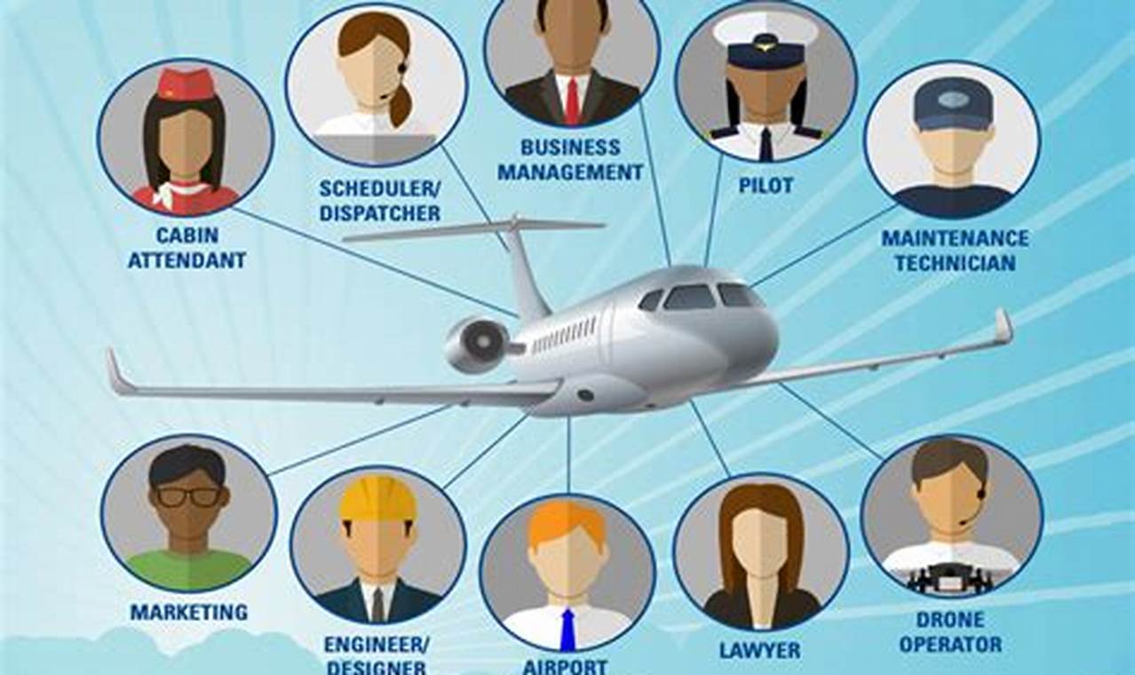 Find Top Aerospace Manager Jobs: Opportunities Await Innovating the Future of Flight with Reliable Aviation Solutions Find Top Aerospace Manager Jobs: Opportunities Await | Innovating the Future of Flight with Reliable Aviation Solutions