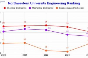 Northwestern Aerospace Engineering Ranking: Check, Details, & More Innovating the Future of Flight with Reliable Aviation Solutions Northwestern Aerospace Engineering Ranking: Check, Details, & More | Innovating the Future of Flight with Reliable Aviation Solutions