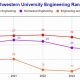 Northwestern Aerospace Engineering Ranking: Check, Details, & More | Innovating the Future of Flight with Reliable Aviation Solutions