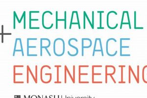 Monash Aerospace Engineering: Your Launchpad! Innovating the Future of Flight with Reliable Aviation Solutions Monash Aerospace Engineering: Your Launchpad! | Innovating the Future of Flight with Reliable Aviation Solutions