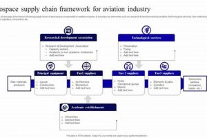 Master Aerospace Industry Supply Chain: Challenges & Tech Innovating the Future of Flight with Reliable Aviation Solutions Master Aerospace Industry Supply Chain: Challenges & Tech | Innovating the Future of Flight with Reliable Aviation Solutions