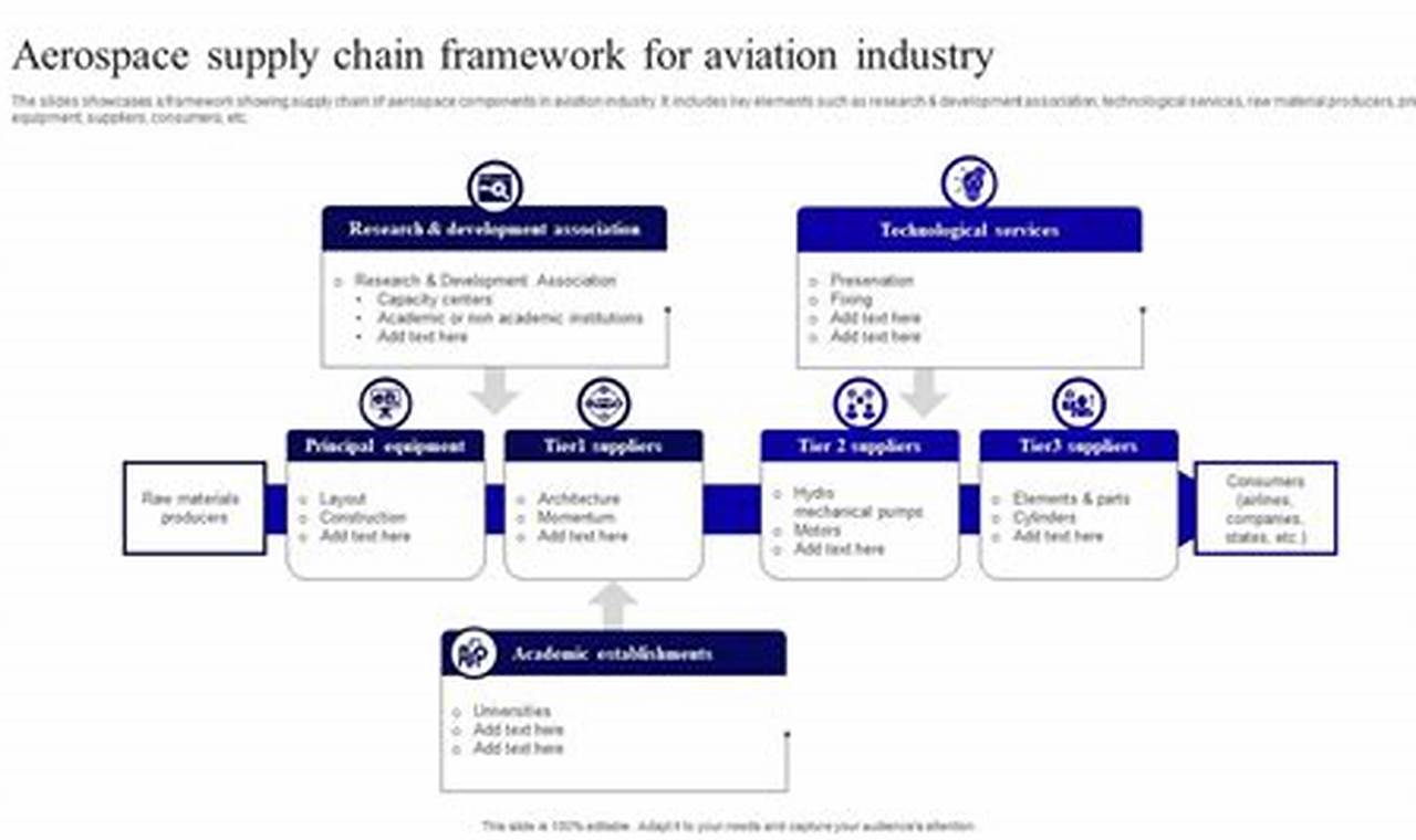 Master Aerospace Industry Supply Chain: Challenges & Tech Innovating the Future of Flight with Reliable Aviation Solutions Master Aerospace Industry Supply Chain: Challenges & Tech | Innovating the Future of Flight with Reliable Aviation Solutions