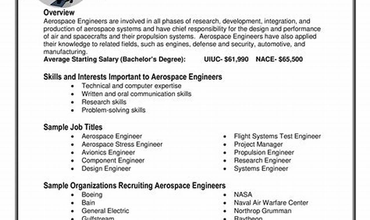 Ace Your Resume: Aerospace Engineering Skills List Innovating the Future of Flight with Reliable Aviation Solutions Ace Your Resume: Aerospace Engineering Skills List | Innovating the Future of Flight with Reliable Aviation Solutions