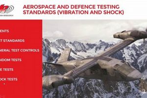 Ensuring Aerospace Defense: Test Standards Defined Innovating the Future of Flight with Reliable Aviation Solutions Ensuring Aerospace Defense: Test Standards Defined | Innovating the Future of Flight with Reliable Aviation Solutions