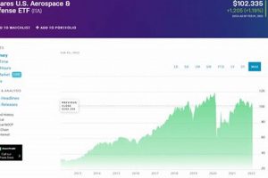 Investing in iShares Aerospace & Defense ETF (ITA): A Guide Innovating the Future of Flight with Reliable Aviation Solutions Investing in iShares Aerospace & Defense ETF (ITA): A Guide | Innovating the Future of Flight with Reliable Aviation Solutions