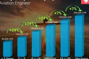 Swiss Aerospace Engineer Salary Guide: Earning Potential in Switzerland Innovating the Future of Flight with Reliable Aviation Solutions Swiss Aerospace Engineer Salary Guide: Earning Potential in Switzerland | Innovating the Future of Flight with Reliable Aviation Solutions